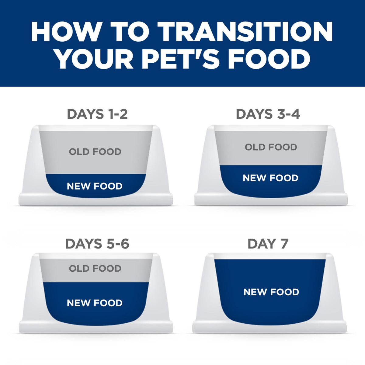 Hill's Science Diet Adult 7+ Senior Vitality Canned Dog Food, Chicken & Vegetable Stew, 12.5 oz, 12 Pack Wet Dog Food 🍁 All In One Marketplace Canada