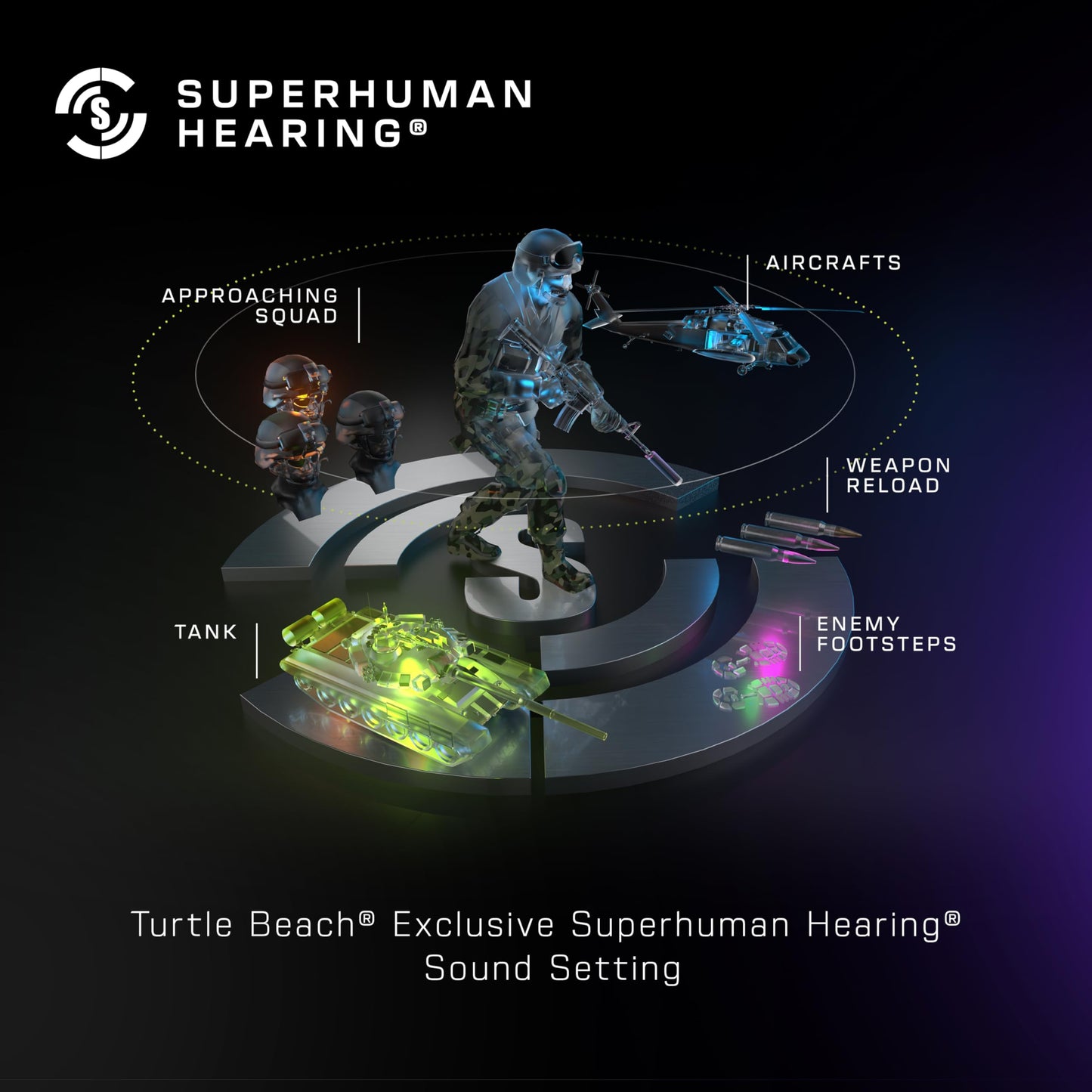 Turtle Beach Stealth 500 Wireless Gaming Headset Licensed for Xbox Series X|S, Compatible with Xbox One, Bluetooth, PC, Mobile, 40 Hr Battery, Memory Foam Cushions, Flip-to-Mute Mic – Arctic Camo 🍁 All In One Marketplace Canada