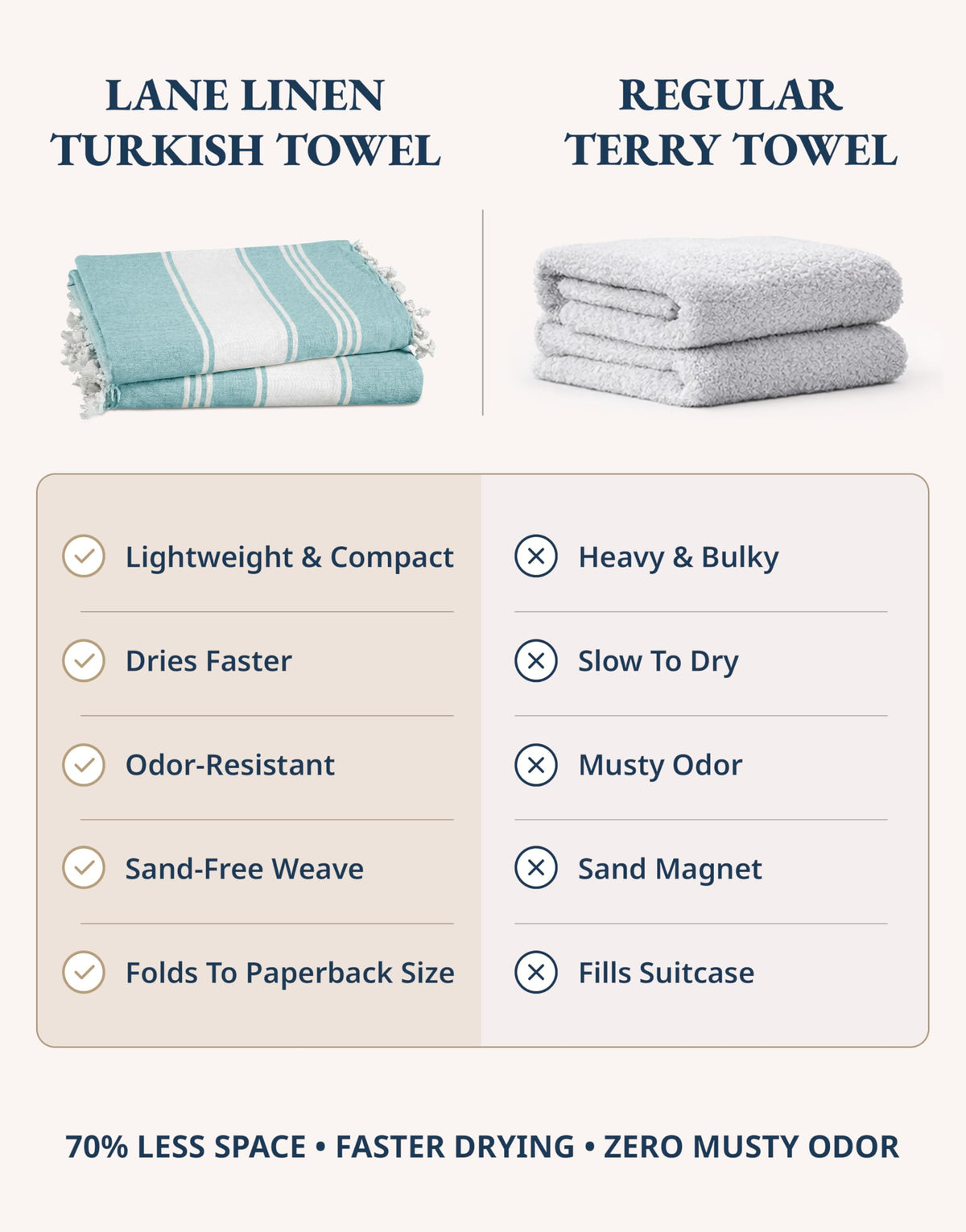 Lane Linen Turkish Beach Towels Set of 6, Oversized Beach Towel, Lightweight Beach Essentials for Women, Large Pool Towel, Absorbent & Quick Dry, Sand Free Beach Towel, 39"x71" - Tropical Breeze 🍁 All In One Marketplace Canada