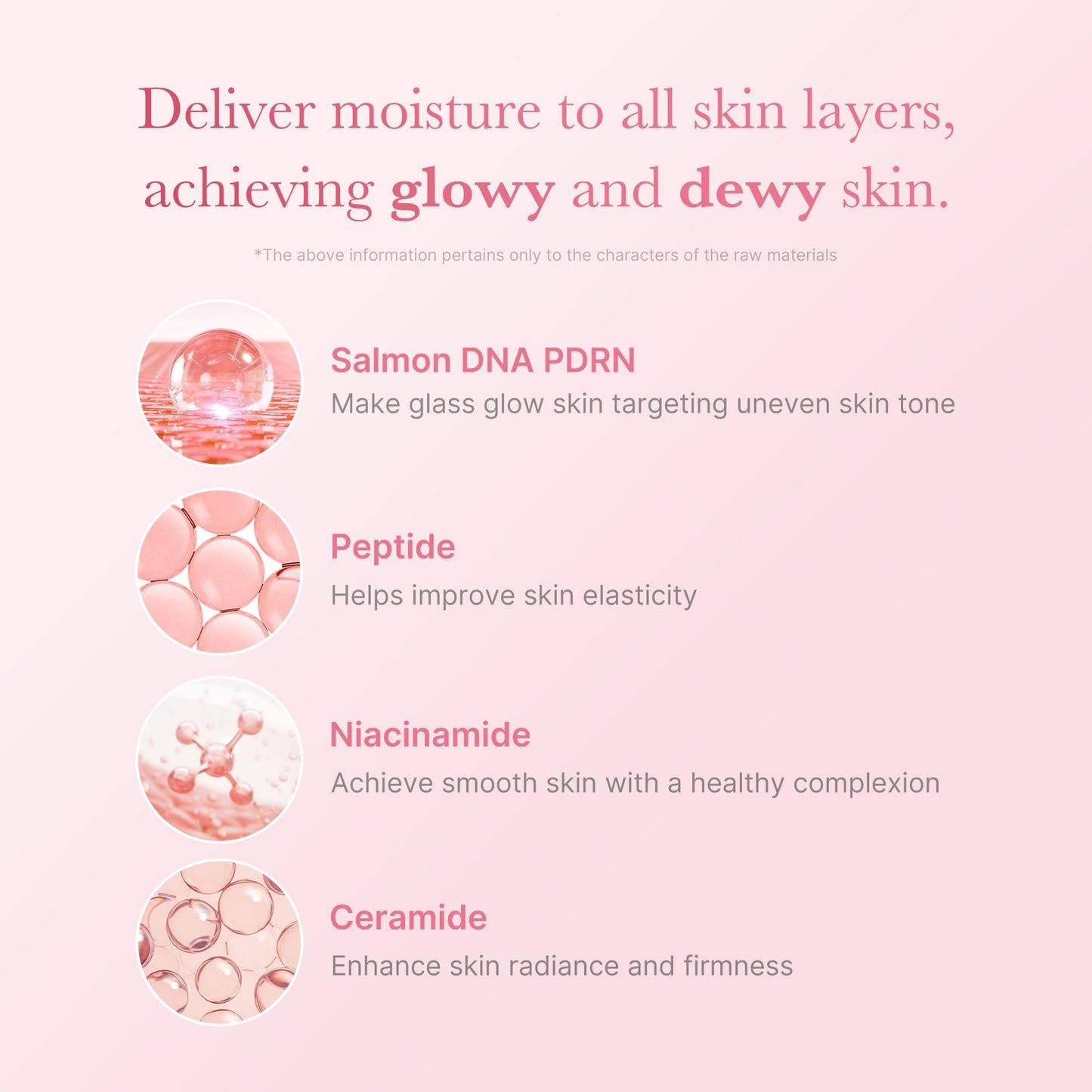 medicube PDRN Pink Niacinamide Milky Toner for Hydrating, Moisturizing, Soothing, Ceramide, Peptide, Glass Glow Skin, Korean Skincare | 150ml 5.07 fl. Oz. 🍁 All In One Marketplace Canada