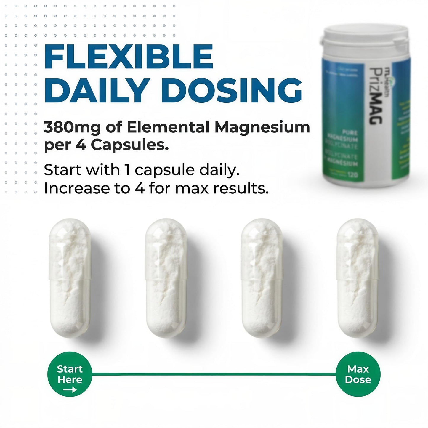 PrizMAG Pure Magnesium Bisglycinate, Magnesium Glycinate, 380mg of Mag Per Serving | Supports Muscle & Bone Health - Gentle on Digestion & High Absorption | Made in Canada - 120 Capsules 🍁 All In One Marketplace Canada