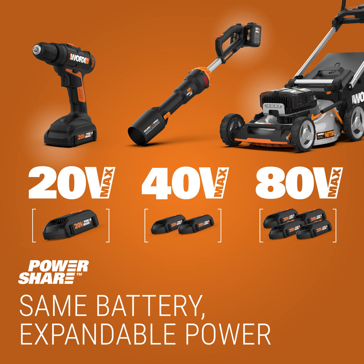 Worx WG154 20V PowerShare 10" - 12" Cordless String Trimmer & Edger (Battery & Charger Included) 🍁 All In One Marketplace Canada
