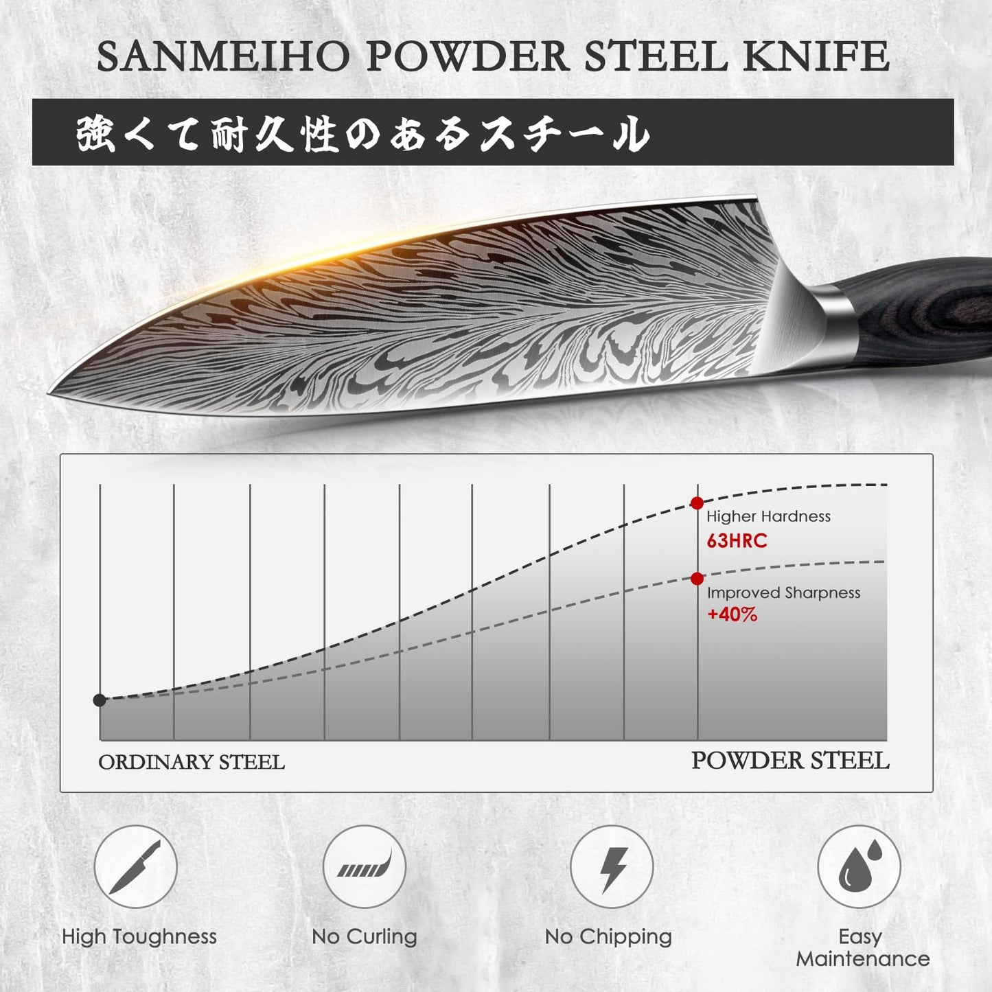 SANMEIHO Chef Knife in Powder Steel, Japanese Kitchen Knife 8 Inch, Ultra Sharp Chef's Knives, High Carbon Japanese Utility Knives for Meat Vegetable with Ergonomic Pakkawood Handle 🍁 All In One Marketplace Canada
