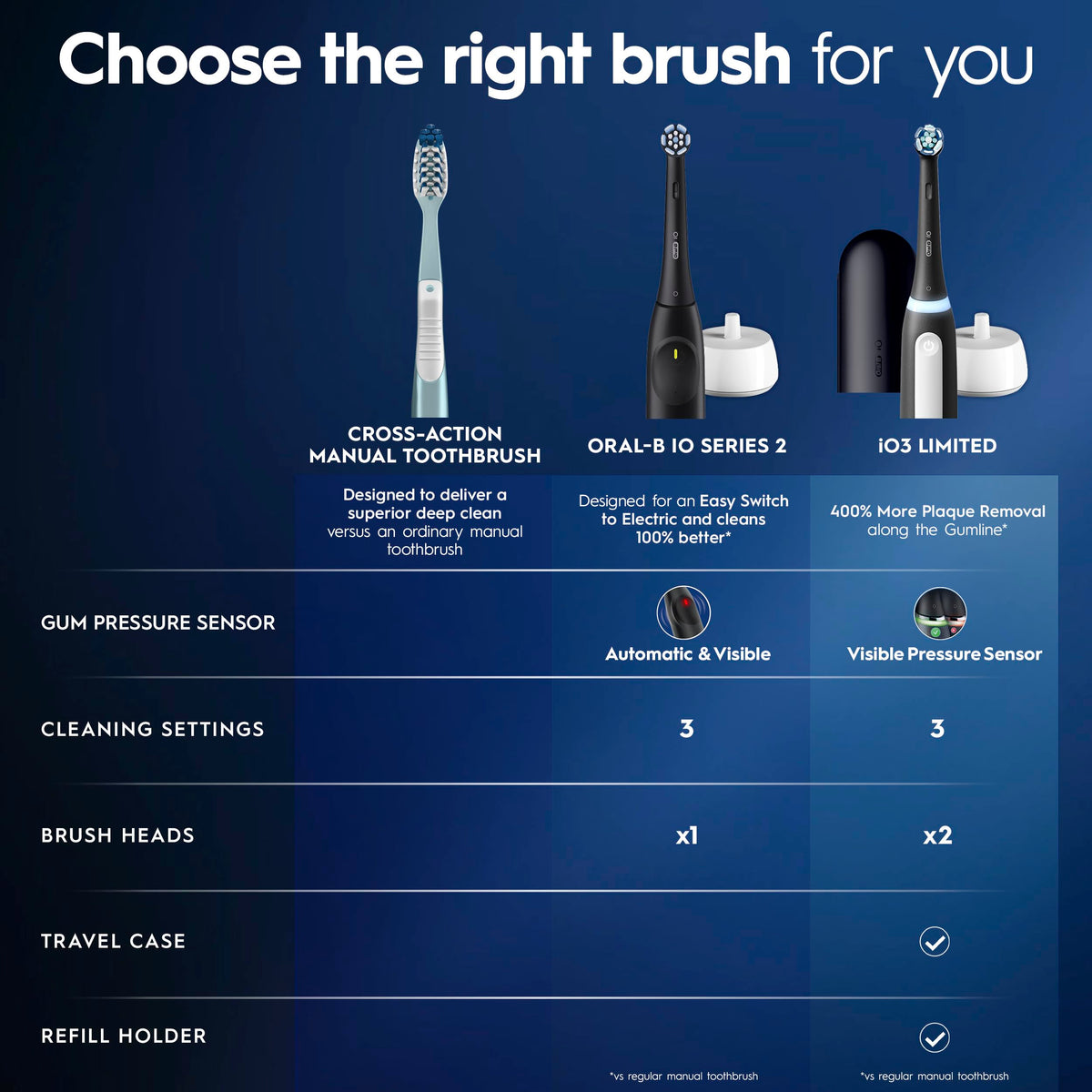 Oral-B iO Series 3 Limited Electric Toothbrush with (2) Brush Heads, Rechargeable, Icy Blue 🍁 All In One Marketplace Canada