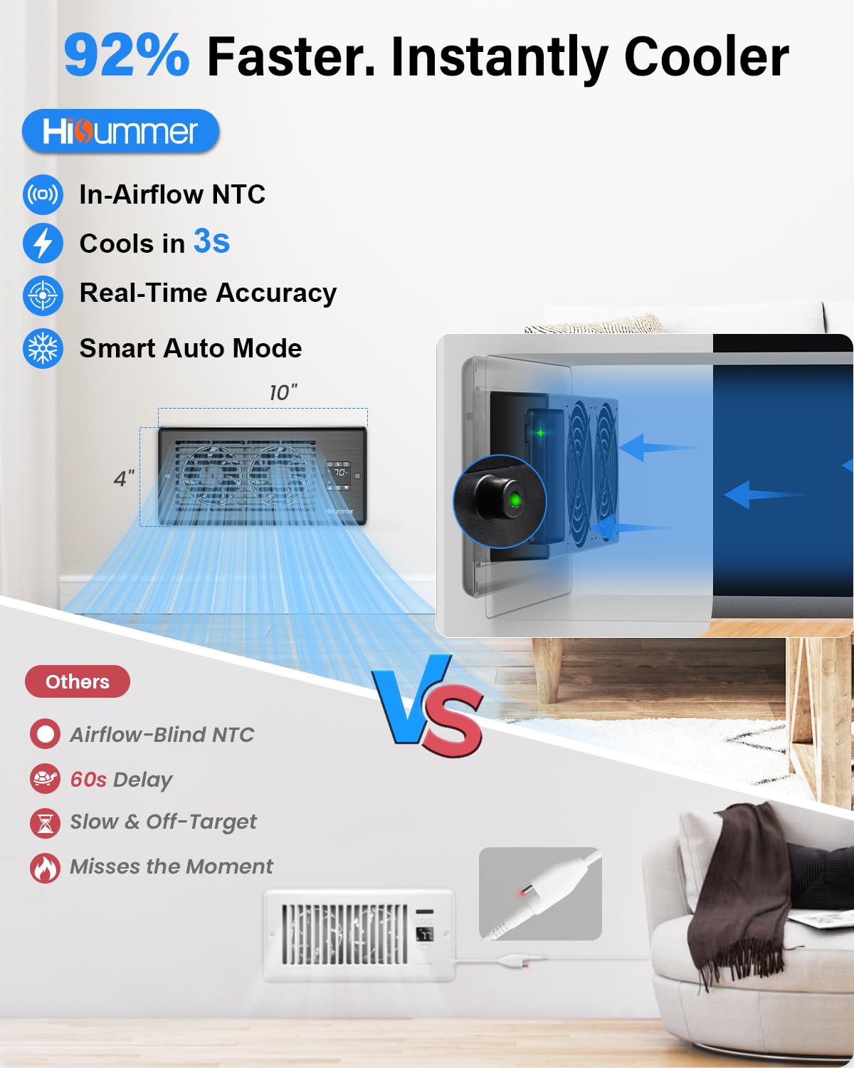 Hisummer Register Booster Fan for 4" x 10" Floor Register, Quiet 10-Speed Vent Fan Booster with Temp Sensor, 150 CFM Airflow, Improves Heating & Cooling, Remote Control (Black) 🍁 All In One Marketplace Canada