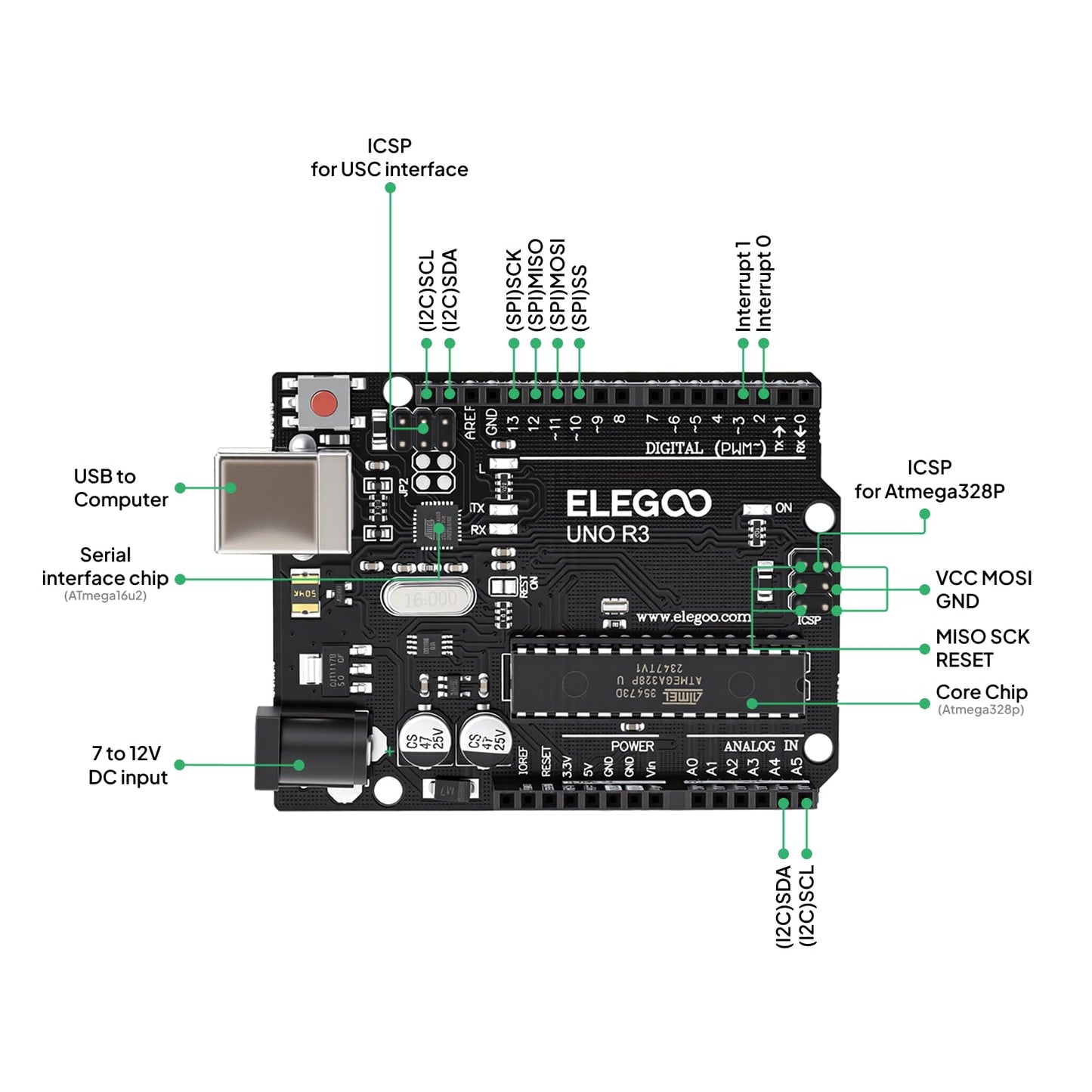 ELEGOO UNO R3 Super Starter Kit Compatible for Arduino- 60+ Components, 24-Lesson Tutorial, STEM Education Kit for Beginners Ages 10+ (Incl. Power Supply & 9V Battery) 🍁 All In One Marketplace Canada