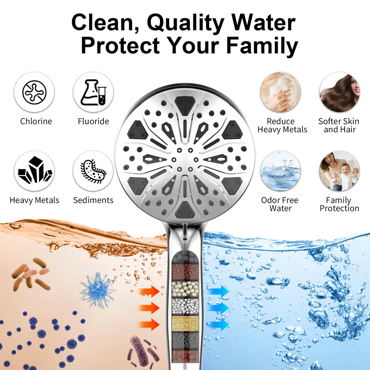 Rain Shower Head with Handheld High Pressure Rainfall Shower Heads with Handheld Spray Combo Adjustable one-piece Stand daul Shower Head Built-in Magnetic Docking and Power Jets（Sliver） 🍁 All In One Marketplace Canada
