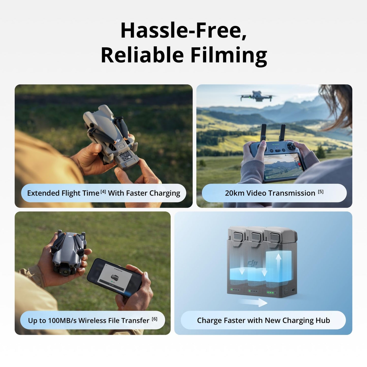 DJI Mini 5 Pro Fly More Combo Plus With DJI RC 2, 1-Inch CMOS 🍁 All In One Marketplace Canada