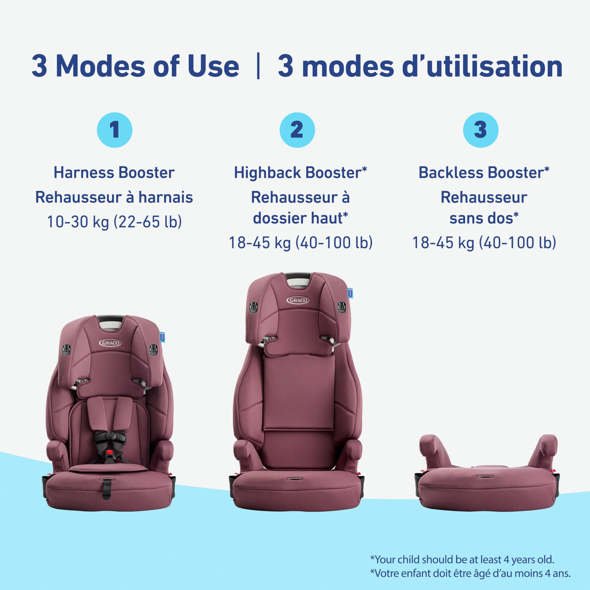 Graco Tranzitions 3-in-1 Harness Booster Seat, Toddler to Big Kid Car Seat from 10-45 kg (22-100lb), Harness/Highback/Backless Booster, Eloise 🍁 All In One Marketplace Canada