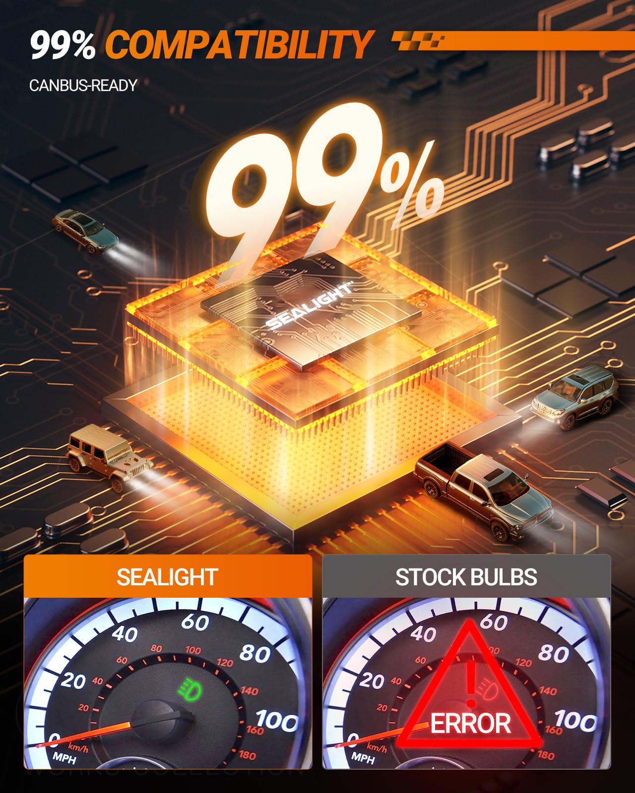 SEALIGHT 9006 HB4 LED Headlight Bulbs, 48000LM 900% Super Brightness 9006 HB4 LED Bulbs, 1:1 Mini Size Plug and Play, 6500K Cool White Halogen Replacement, Pack of 2 🍁 All In One Marketplace Canada