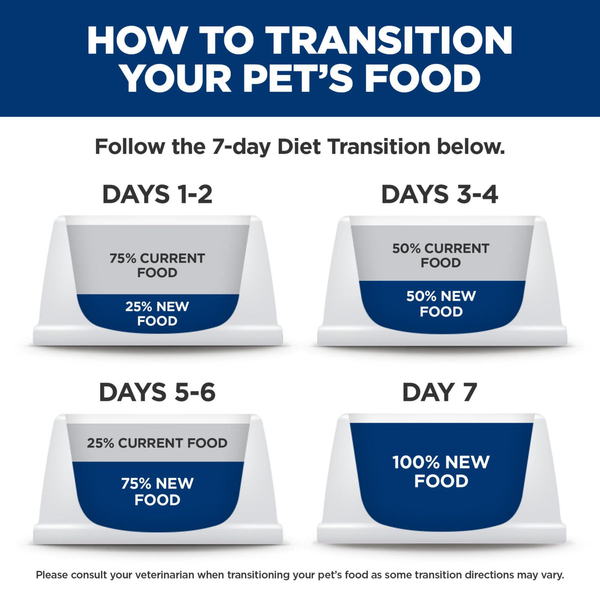 Hill's Science Diet Adult 1-6, Adult 1-6 Premium Nutrition, Wet Cat Food, Variety Pack: Turkey; Chicken; Turkey & Liver Minced, 5 oz Can Variety Pack, Case of 12 🍁 All In One Marketplace Canada