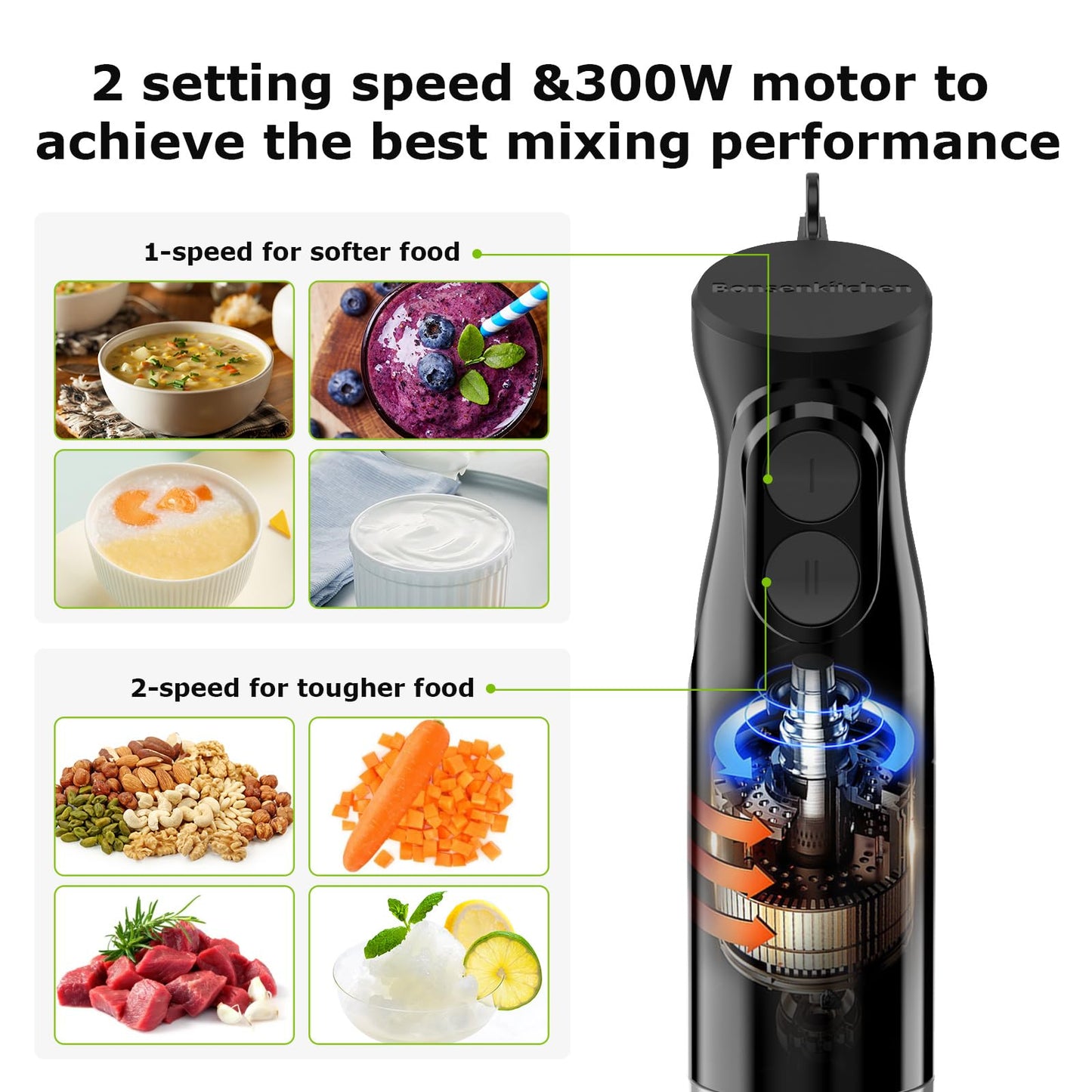 Bonsenkitchen Hand Blender, Immersion Blender with 2 Mixing Speed, Electric Handheld Blender Portable Stick Mixer with Stainless Steel Blades for Soup, Smoothie, Puree, Baby Food 🍁 All In One Marketplace Canada