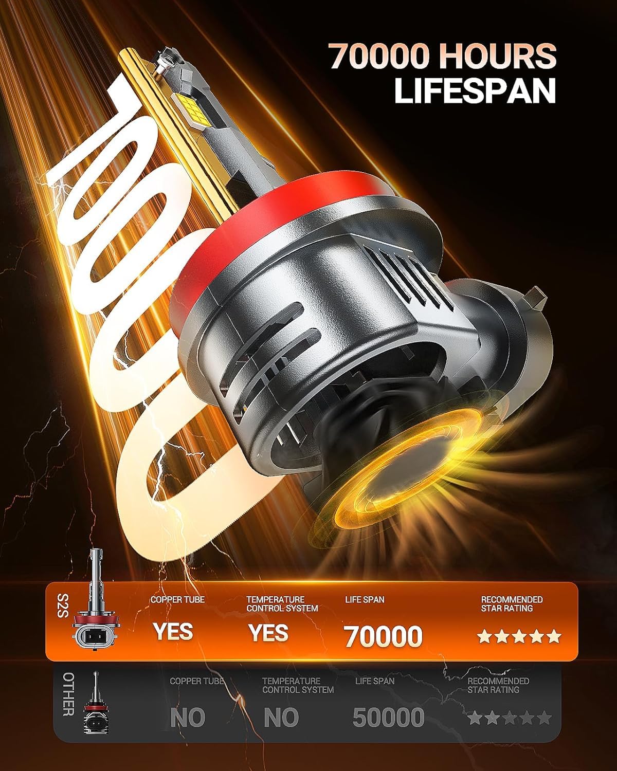 SEALIGHT 2026 Upgraded H11 H8 H9 H16 LED Headlight Bulbs, 1:1 Design 60,000LM 1000% Brighter H11 LED Bulb, 6500K Cool White, Plug and Play Halogen Replacement, Non-polarity, Pack of 2 🍁 All In One Marketplace Canada