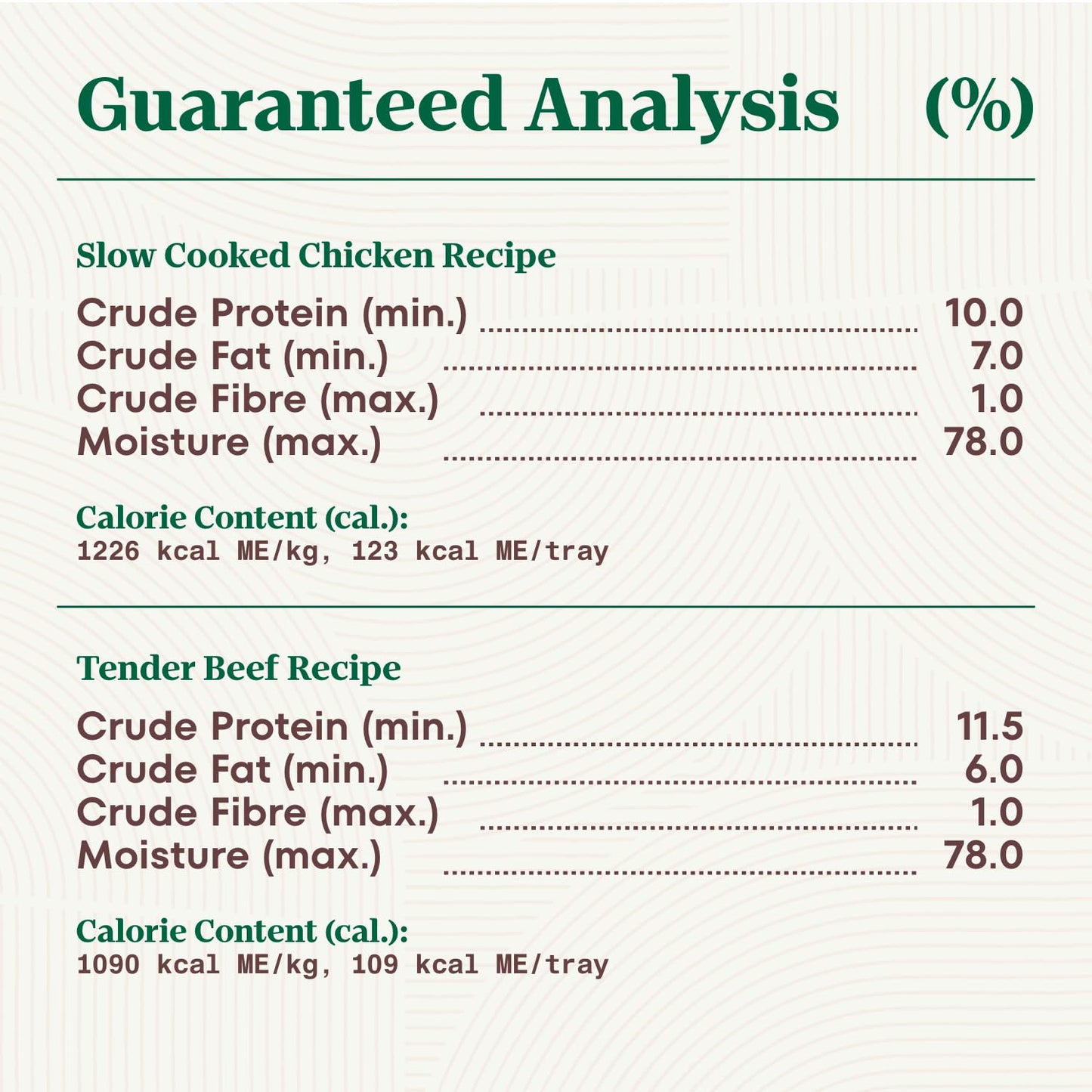 NUTRO Adult Wet Dog Food Paté, 6 Tender Beef, Sweet Potato & Carrot Recipe, 6 Slow Cooked Chicken, Potato, Carrot & Pea Recipe, 12x100g Trays 🍁 All In One Marketplace Canada