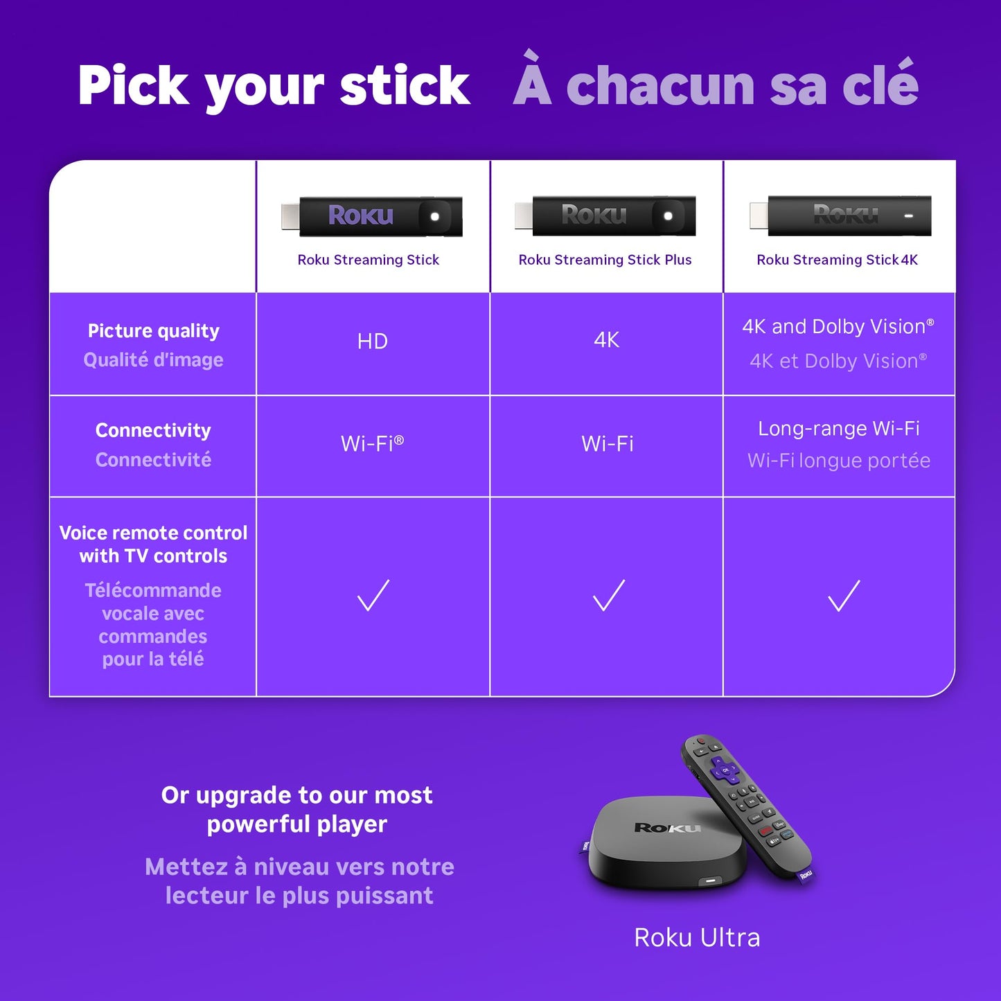 Roku® Streaming Stick™ 2025 - HD Roku Streaming Device for TV with Voice Remote - Free & Live TV 🍁 All In One Marketplace Canada