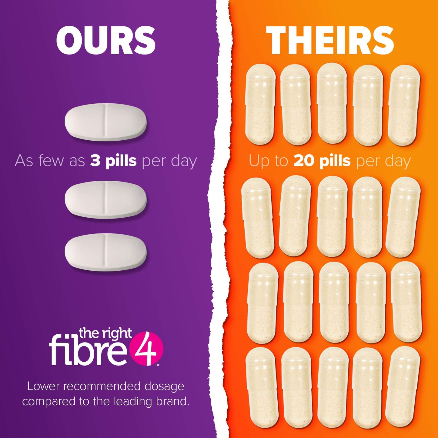 Webber Naturals The Right Fibre4 IBS Intestinal Discomfort Tablets, 150 Tablets, Fibre Supplement for Digestive Health, Low-FODMAP, Vegan 🍁 All In One Marketplace Canada