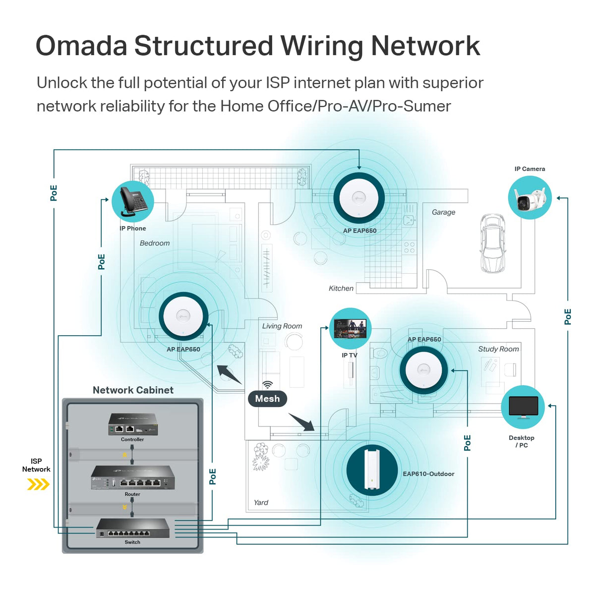 Omada EAP650 AX3000 Ceiling Mount WiFi 6 Access Point, Dual-Band 2402 Mbps + 574 Mbps, 1× Gigabit PoE+ Port, 802.3at PoE/DC Power, Omada Mesh, Seamless Roaming, WPA3, Cloud Managed 🍁 All In One Marketplace Canada