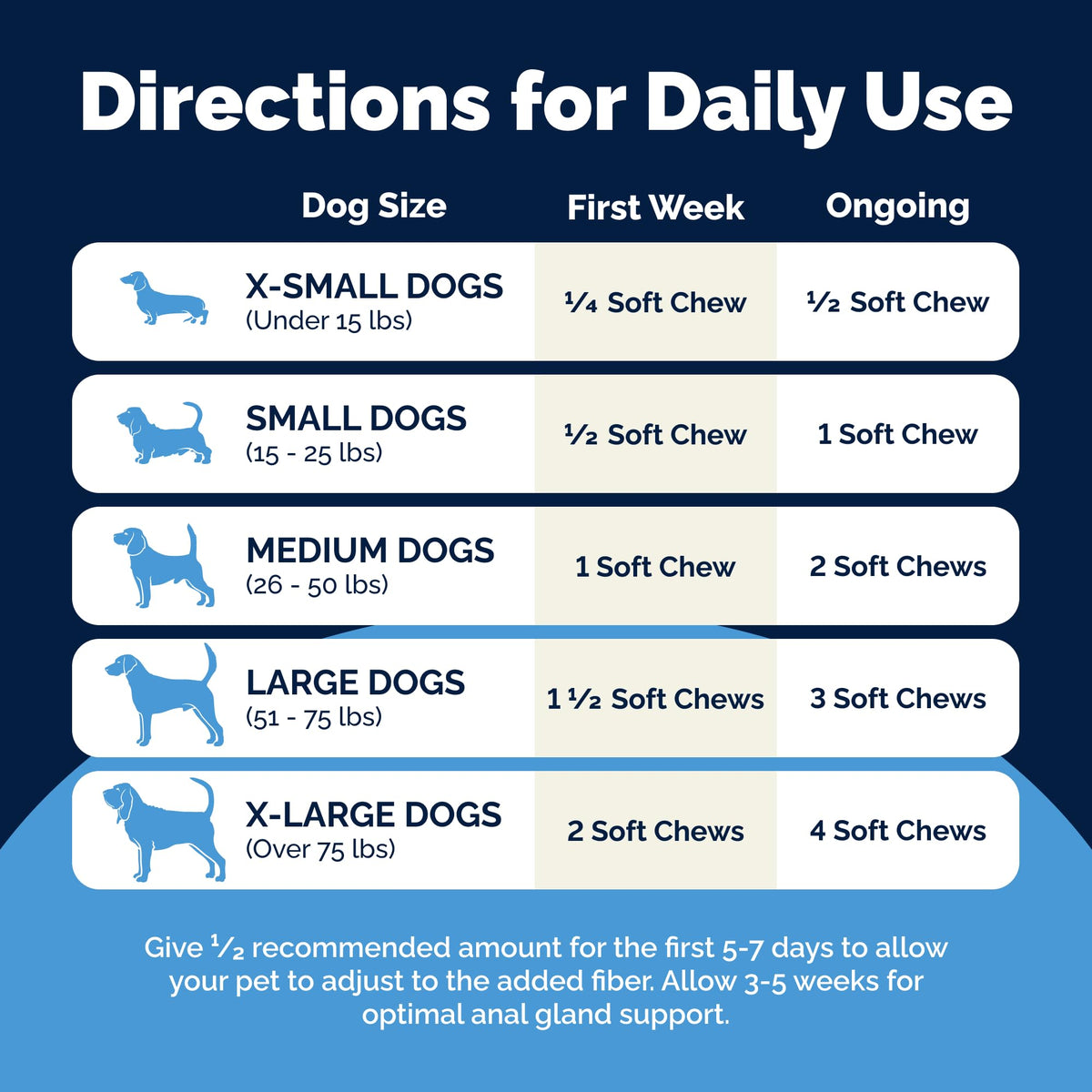 Glandex Anal Gland Soft Chew Treats with Pumpkin for Dogs Chews with Digestive Enzymes, Probiotics Fiber Supplement for Dogs – Vet Recommended - Boot The Scoot (Peanut Butter, 120ct Chews) 🍁 All In One Marketplace Canada