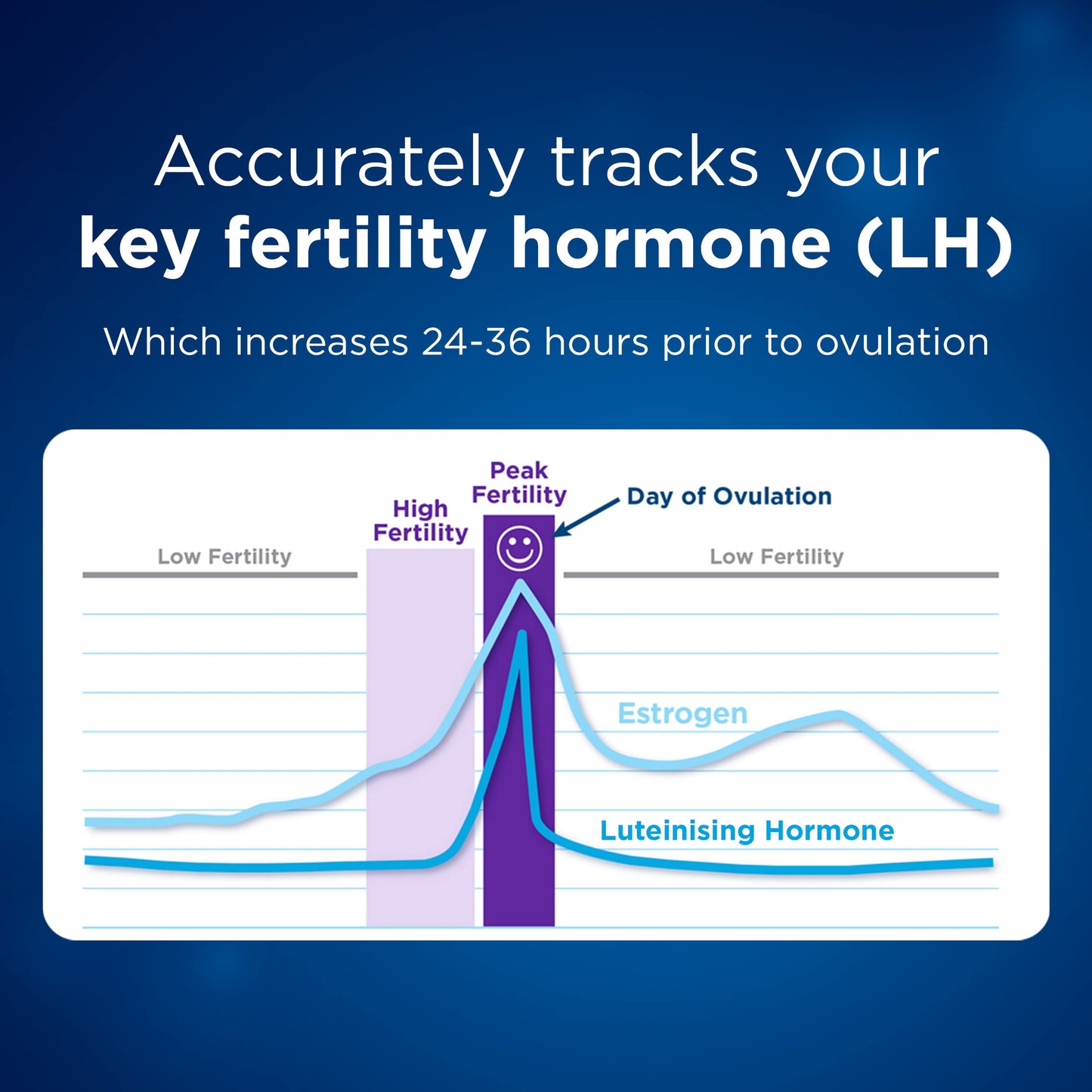Clearblue Advanced Digital Ovulation Test Kit, Plus Bonus Rapid Detection Pregnancy Test, 20 Ovulation Tests & 1 Pregnancy Test 🍁 All In One Marketplace Canada