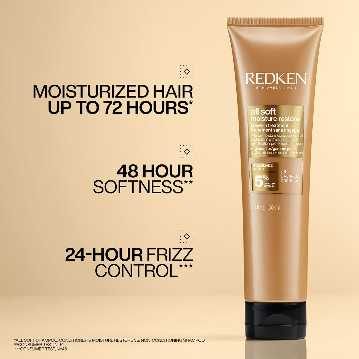 Redken All Soft Moisture Restore Leave-In Treatment, 150mL 🍁 All In One Marketplace Canada