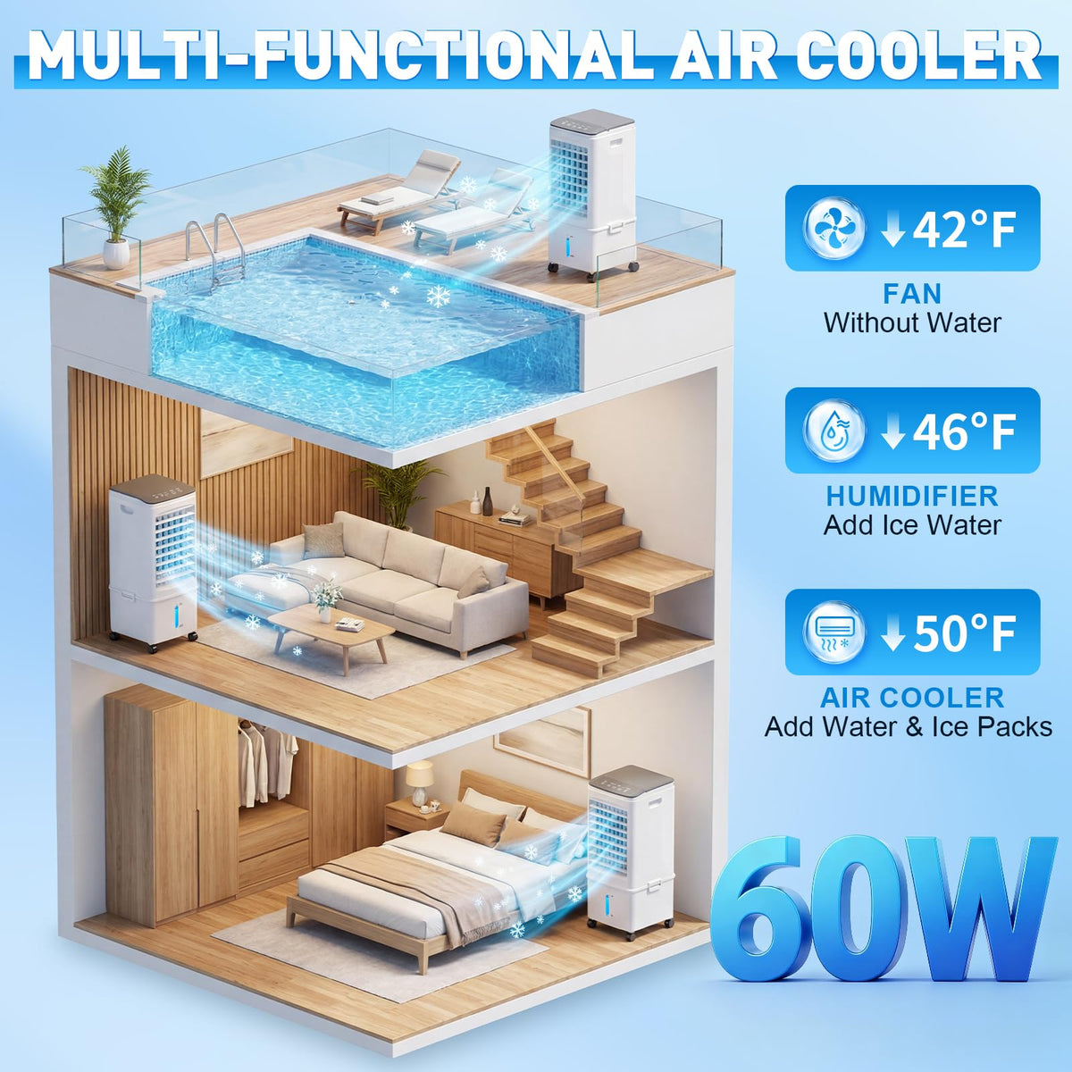 Portable Air Conditioner, 9.5L Portable AC Unit, 24H Fast Cooling, 3 Speeds Cooling Fan, Quiet Air Conditioner Portable w/7H Timer & Remote, Evaporative Air Cooler for Bedroom Home Office 🍁 All In One Marketplace Canada
