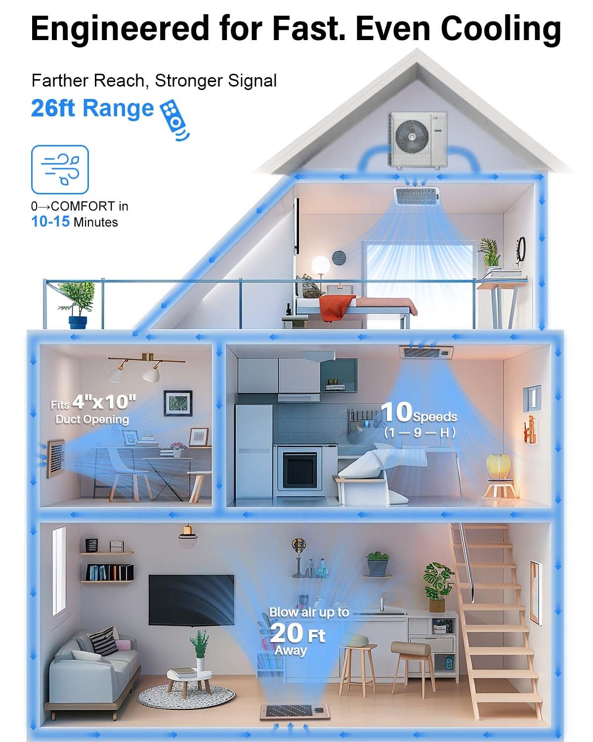 Hisummer Register Booster Fan for 4" x 10" Floor Register, Quiet 10-Speed Vent Fan Booster with Temp Sensor, 150 CFM Airflow, Improves Heating & Cooling, Remote Control (Oil-Rubbed Bronze) 🍁 All In One Marketplace Canada