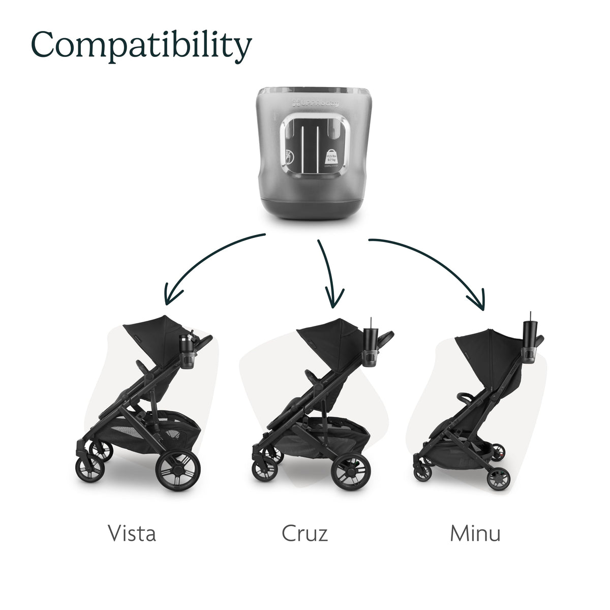 UPPAbaby Cup Holder for Vista, Cruz, Minu Strollers - Quick, Intuitive Attachment + Removal - Securely Holds Various Size Beverages - BPA Free + Dishwasher Safe - Folds Attached 🍁 All In One Marketplace Canada
