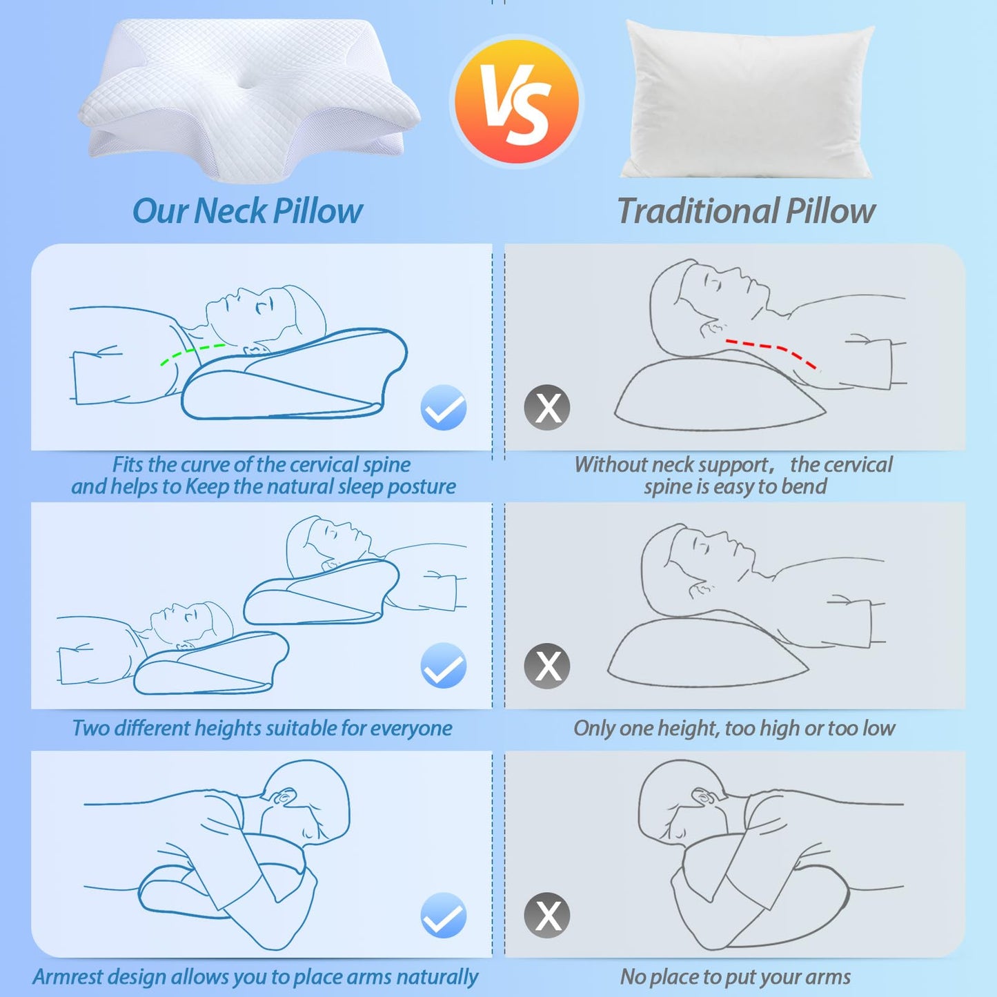 HOMCA Memory Foam Pillow, 2 in 1 Cervical Pillow for Neck Pain Relief, Ergonomic Neck Support Pillows for Side Back Stomach Sleepers with Breathable Pillowcase(White) 🍁 All In One Marketplace Canada