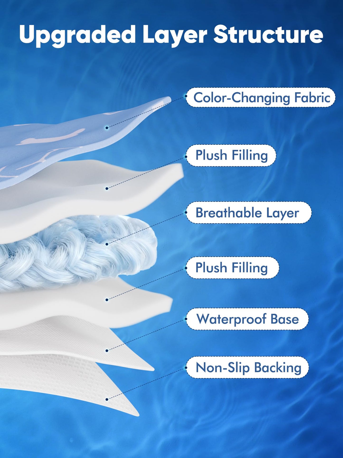 【Upgraded】Rywell Extra Large Dog Cooling Mat 44"x32" Thickened Self-Cooling Pad for Large Dogs, Arc-Chill Waterproof Non-Slip, Washable Pet Cooling Bed Mat for Crate, Sofa, Kennel, Grey,Q-Max>0.5 Blue 🍁 All In One Marketplace Canada