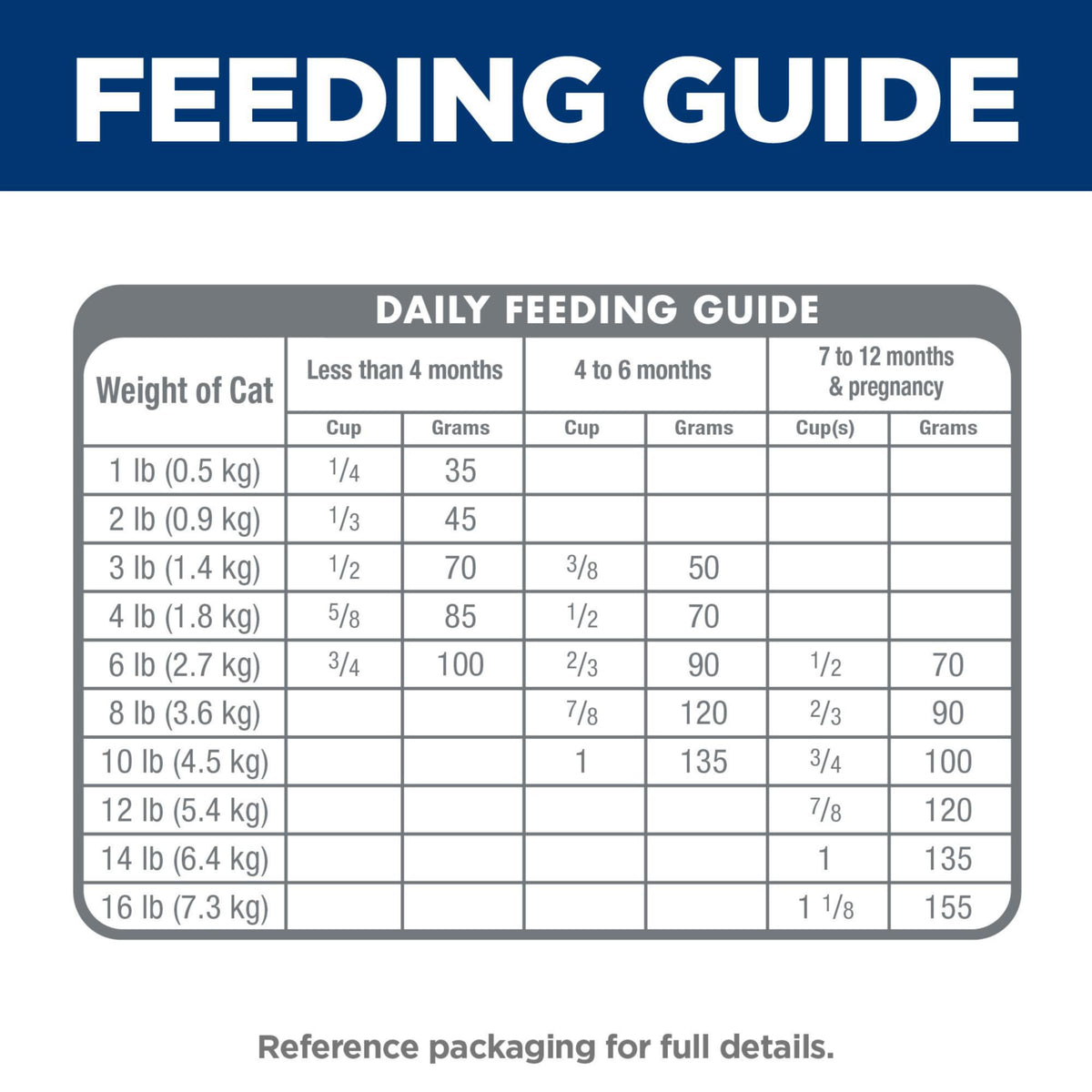 Hill's Science Diet Kitten Dry Cat Food, Chicken Recipe, 7 lb Bag 🍁 All In One Marketplace Canada