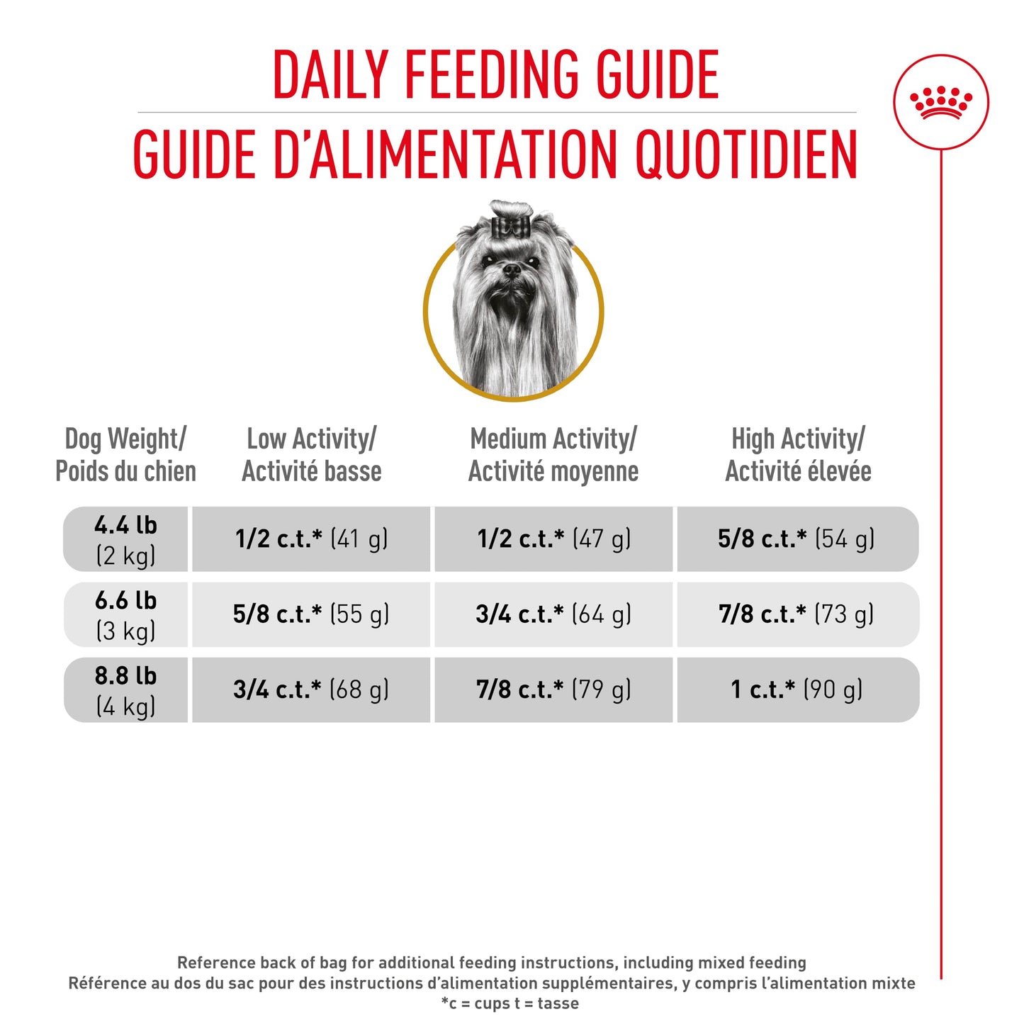 Royal Canin Yorkshire Terrier Adult Dry Dog Food, 10 lb bag 🍁 All In One Marketplace Canada