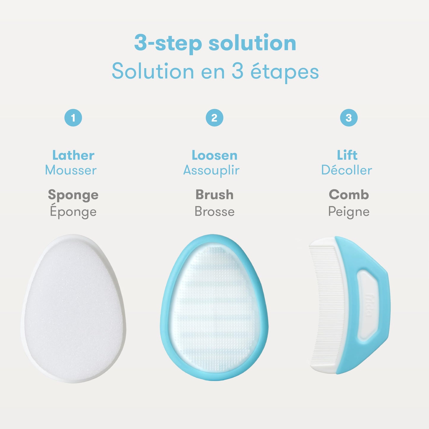 Frida Baby The 3-Step Cradle Cap System Kit & Cradle Cap Treatment, DermaFrida The FlakeFixer, Sponge, Brush, Comb and Storage Stand for Babies with Cradle Cap, White-Blue 🍁 All In One Marketplace Canada