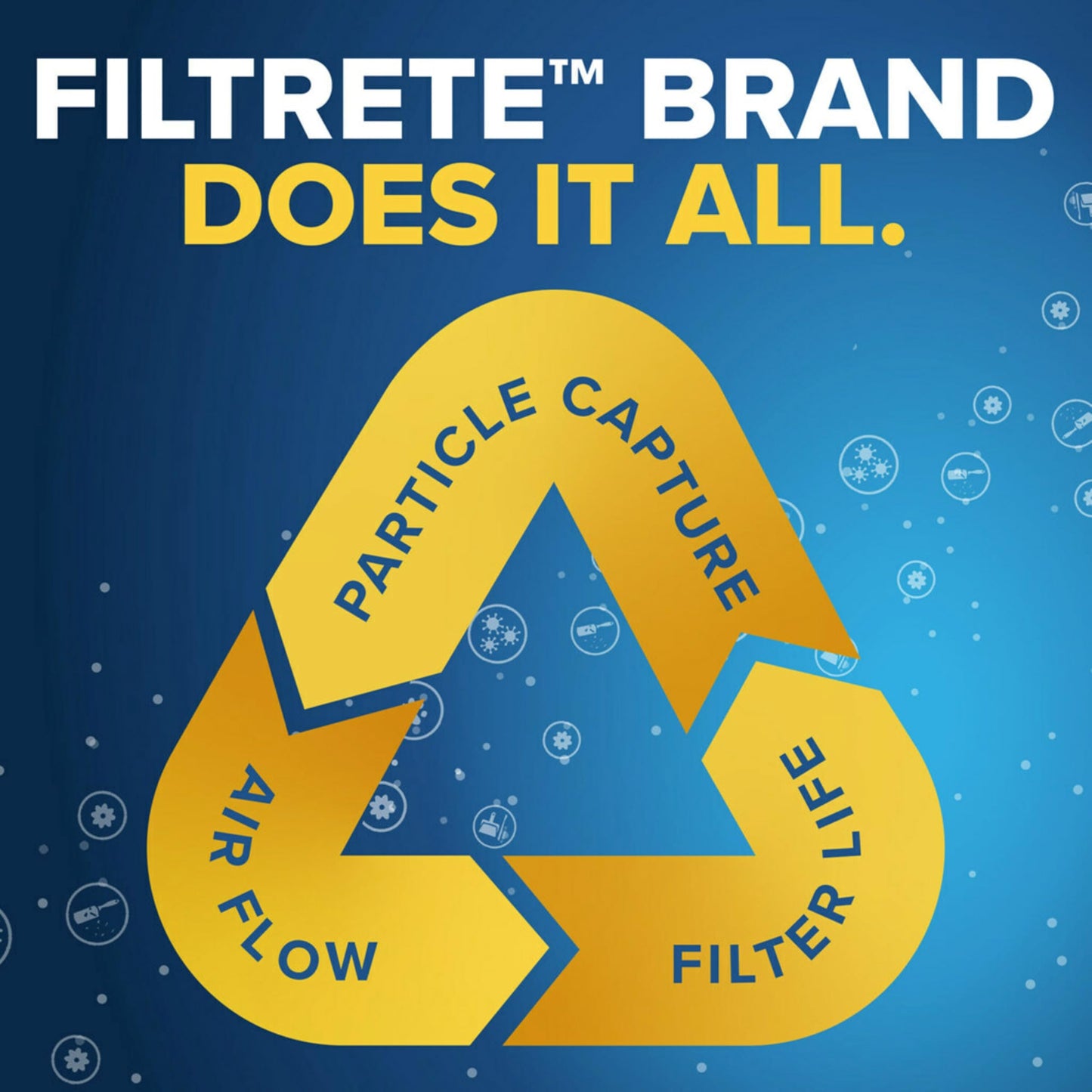 Filtrete 16x25x1 Furnace Filter, MPR 300, MERV 5, Clean Living Basic Dust 3-Month Pleated 1-Inch Air Filters, 6 Filters 🍁 All In One Marketplace Canada