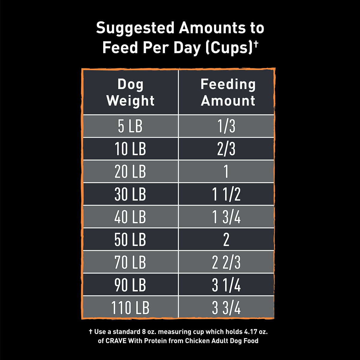 Crave Adult Dry Dog Food, Chicken Flavour, 9.98kg 🍁 All In One Marketplace Canada