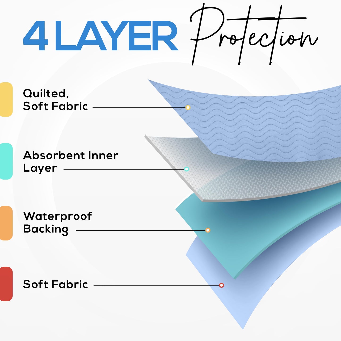 Utopia Bedding (Pack of 4) Waterproof Incontinence Pads Quilted Washable & Absorbent Bed Pad for Adults and Kids 34 x 36 inches (Blue) 🍁 All In One Marketplace Canada