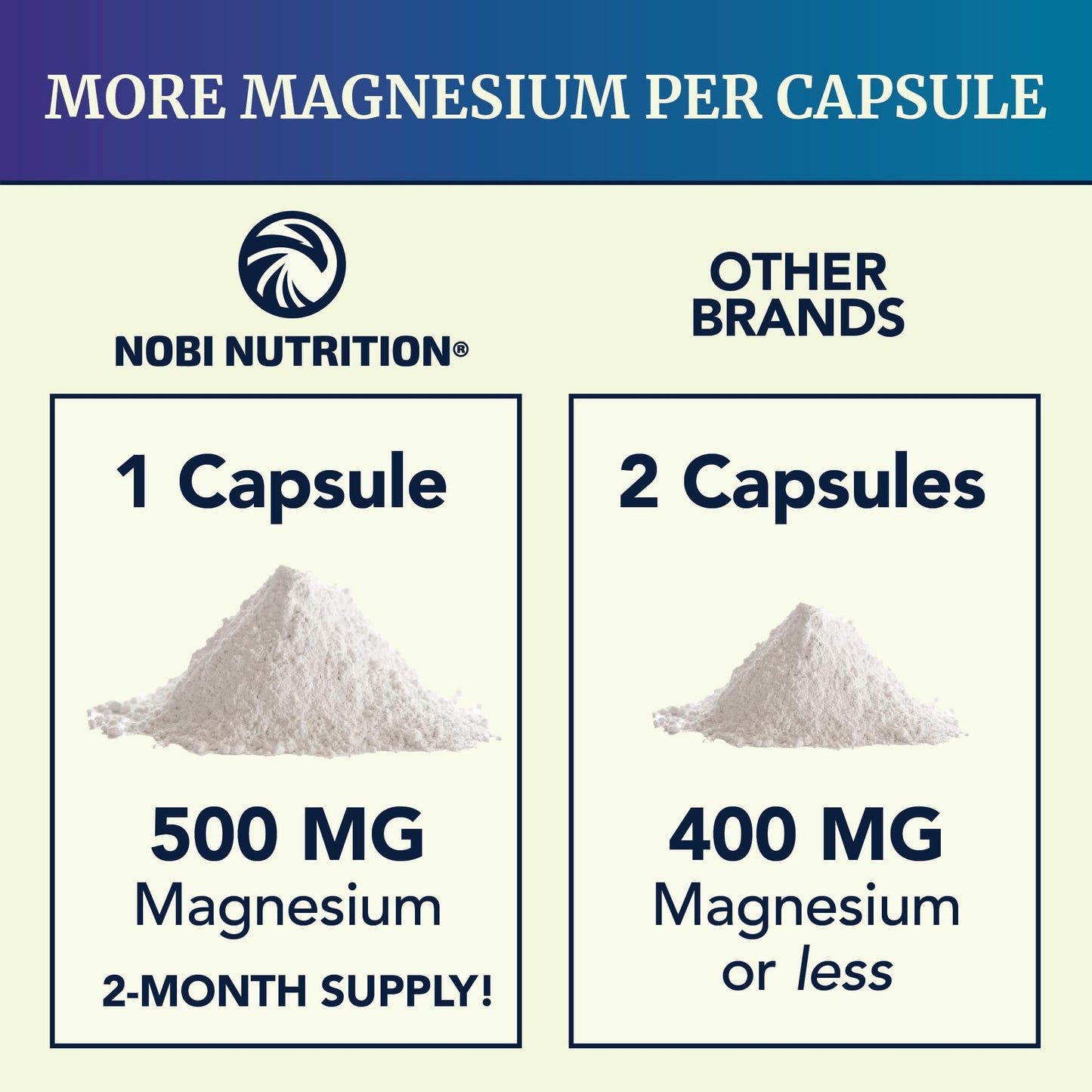 Magnesium Citrate Complex | 500MG | High Absorption Formula | Calm, Relaxation & Digestion Support Supplement with Elemental Magnesium Oxide | Made in Canada, Soy-Free | 60 Ct (2-Month Supply) 🍁 All In One Marketplace Canada