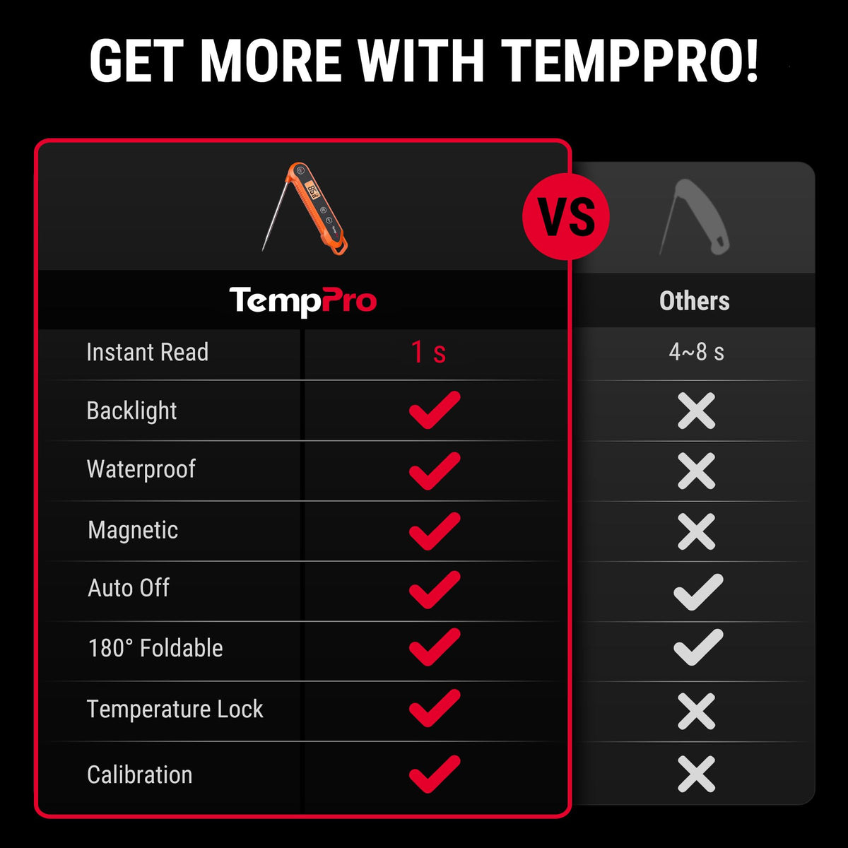 TempPro Digital Instant Read Meat Thermometer for Grilling Waterproof Kitchen Food Thermometer with Calibration Backlight Baking Bread Candy Thermometer Cooking Tools Utensils (Previously ThermoPro) 🍁 All In One Marketplace Canada