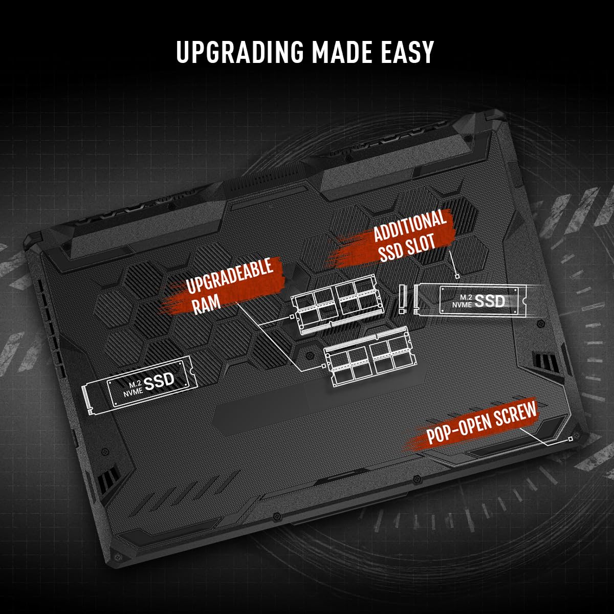 ASUS TUF Gaming A15 Gaming Laptop, 15.6” 144Hz FHD Display, AMD Ryzen 5 7535HS Processor, GeForce RTX 2050, 8GB DDR5 RAM, 512GB PCIe SSD Gen 4, Wi-Fi 6, Windows 11, FA506NF-AS51-CA 🍁 All In One Marketplace Canada