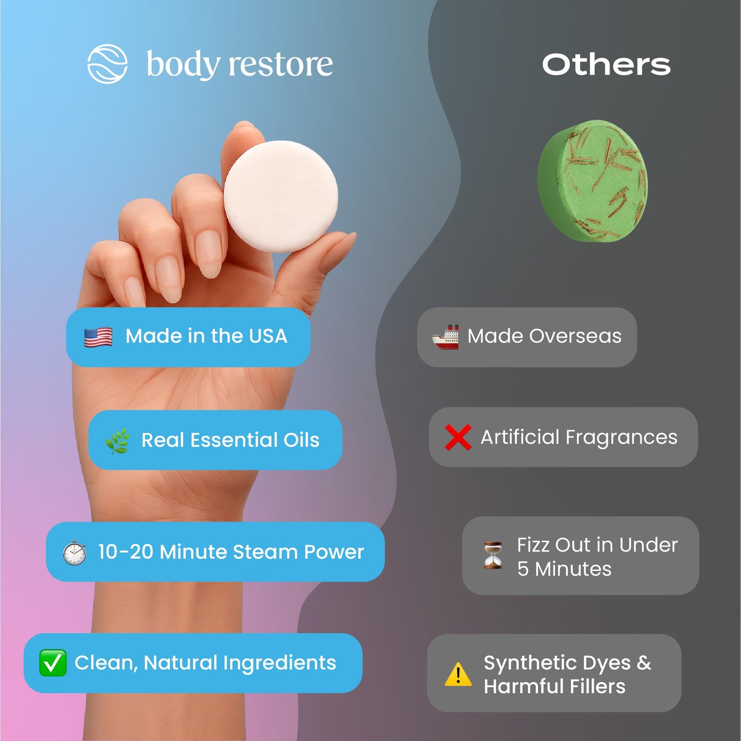 Body Restore Shower Steamers Aromatherapy 6 Pack – Fathers Day Gift for Dad, Birthday Gift for Women and Men, Relaxation Stress Relief Self Care – Bloom 🍁 All In One Marketplace Canada