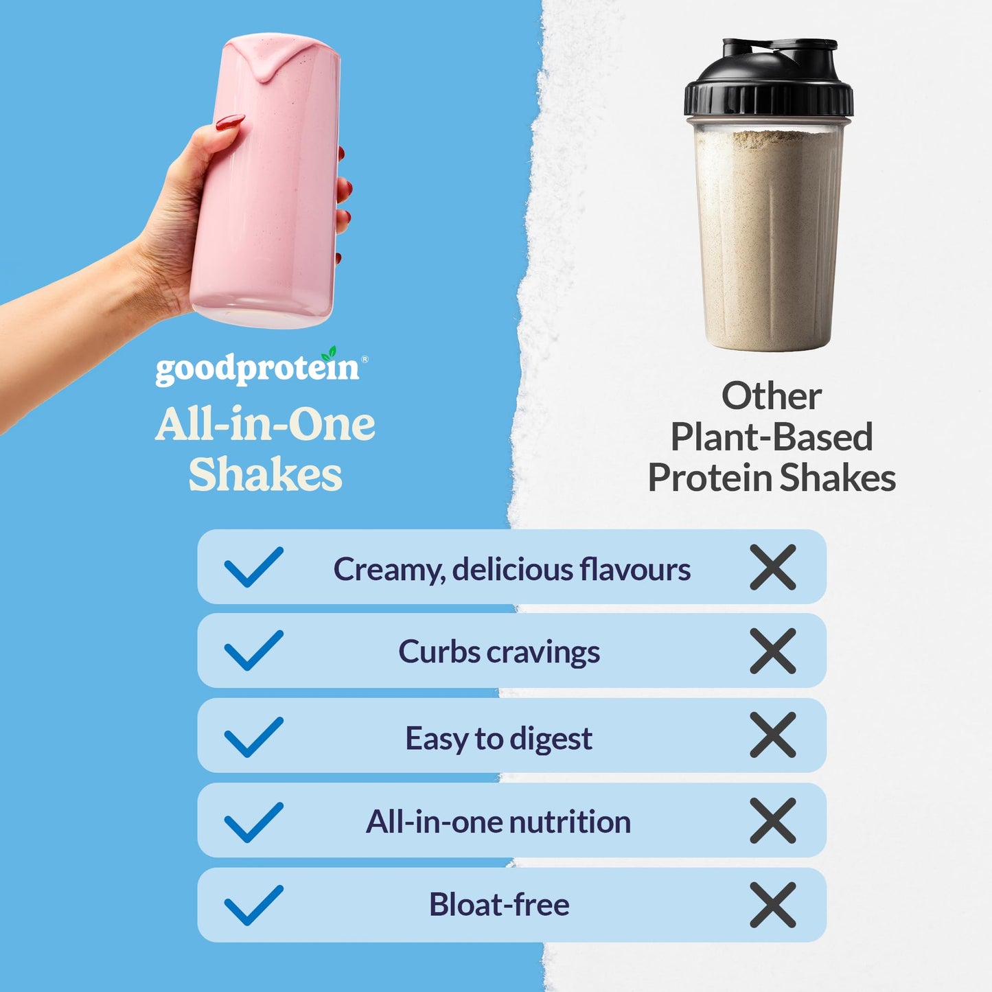 Good Protein Vegan Plant-based Protein Powder 100% Natural, Non-GMO, Dairy-free, Gluten-free, Soy-free, No Added Sugar and Nothing Artificial. Bananas & Cream All-in-One Shake 440 grams 🍁 All In One Marketplace Canada
