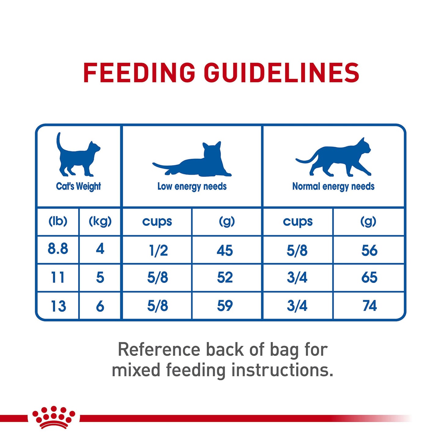 Royal Canin Feline Health Nutrition Dry Indoor Cat Food, Supports Healthy Weight, Digestive Health and Hairball Management, 3 lb Bag 🍁 All In One Marketplace Canada