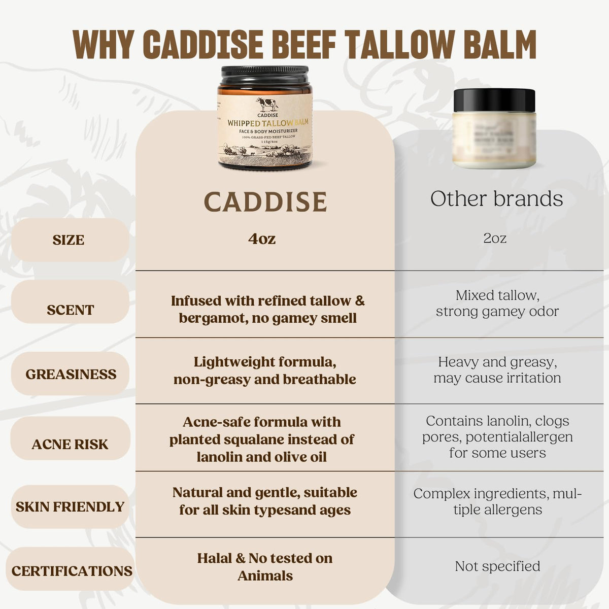 CADDISE Whipped Beef Tallow for Skin – 100% Grass-Fed Handmade Cream Moisturizer for Face & Body, Natural with Honey, Shea Butter, Jojoba Oil, Non-Greasy, Nourishing for Men, Women, Kids, 4 Oz 🍁 All In One Marketplace Canada