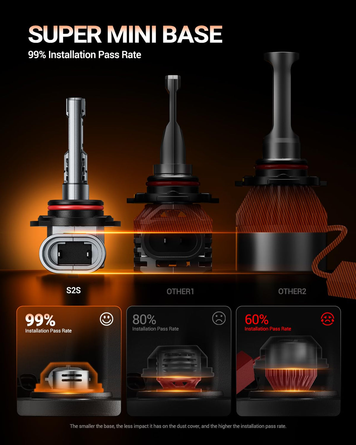 SEALIGHT 2026 Upgraded 9012 LED Headlight Bulbs, 1:1 Design 60,000LM 1000% Brighter 9012 HIR2 LED Bulb, 6500K Cool White, Plug and Play Halogen Replacement, Non-polarity, Pack of 2 🍁 All In One Marketplace Canada