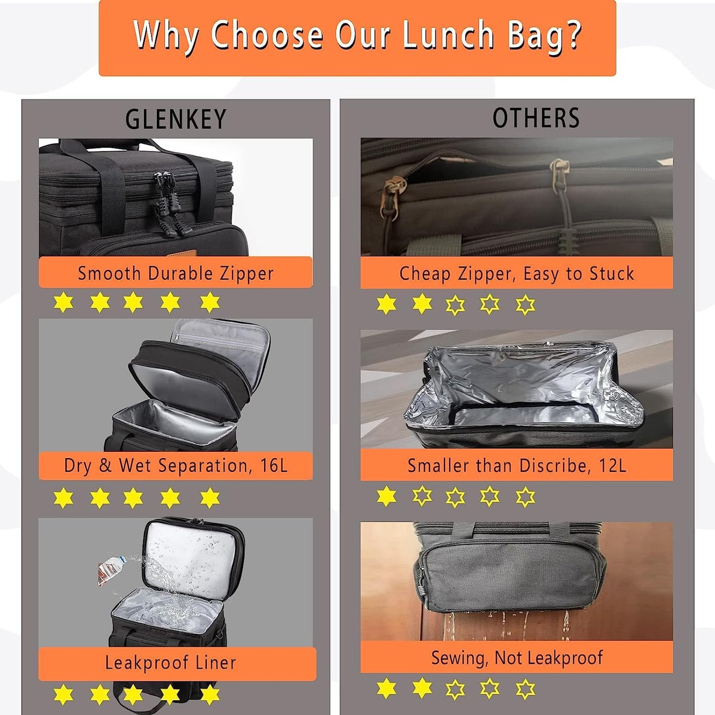 Expandable Large Lunch Bag, Double Deck Insulated Lunch Box Leakproof Durable Soft Cooler Bag for Men Women Adults Work Construction Beach Picnic Daytrip,16L,Black, GLENKEY 🍁 All In One Marketplace Canada