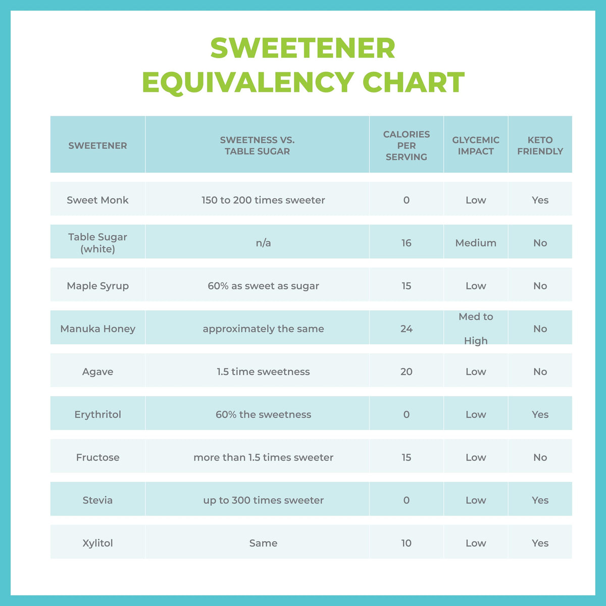 SweetMonk - 100% Pure Original Monk Fruit Liquid Sweetener Sugar Substitute - 1.7oz | No Water Added MonkFruit Extract | Zero Calorie Keto Friendly MonkFruit Drops | Vegan, Gluten Free | No Stevia 🍁 All In One Marketplace Canada