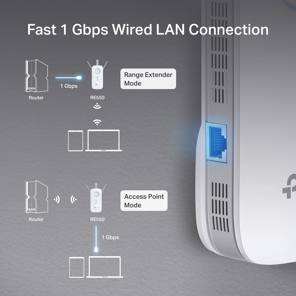 TP-Link AC1900 WiFi Extender (RE550), Covers Up to 2800 Sq.ft and 35 Devices, 1900Mbps Dual Band Wireless Repeater, Internet Booster, Gigabit Ethernet Port 🍁 All In One Marketplace Canada