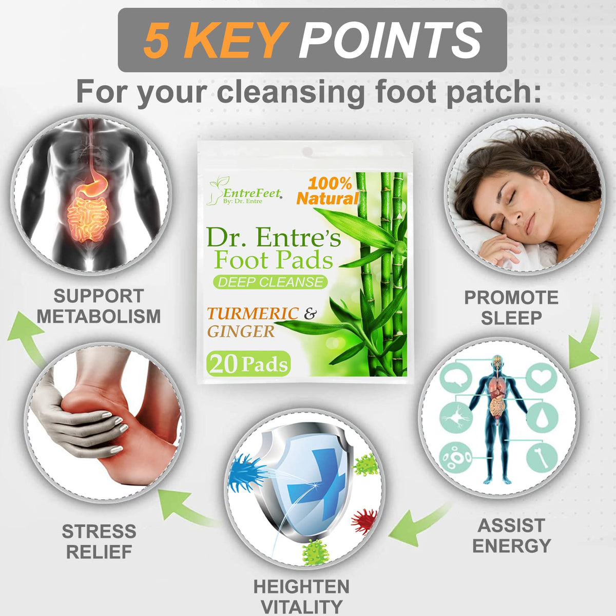 Dr. Entre's Foot Patch: Deep Cleansing Foot Pads | Effective Premium Turmeric & Ginger Foot Patches | 20 Pack 🍁 All In One Marketplace Canada