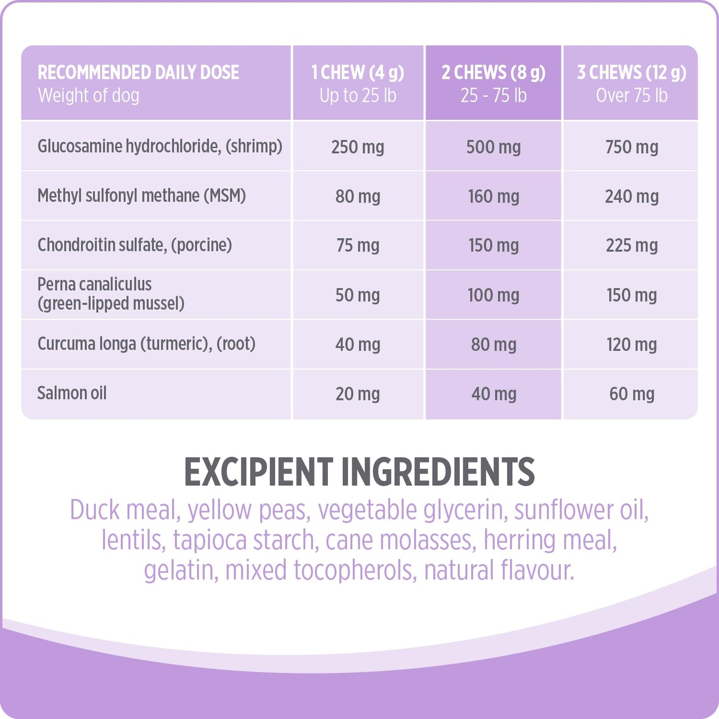 Nutrience Care® Hip & Joint Dog Supplement, 100 Soft Chews, 400 g 🍁 All In One Marketplace Canada