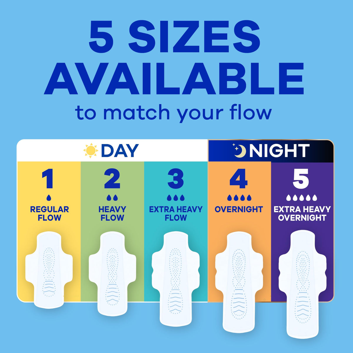 Always Infinity FlexFoam Pads for Women, Size 1, Regular Pad with Wings, Unscented, 108 Count 🍁 All In One Marketplace Canada