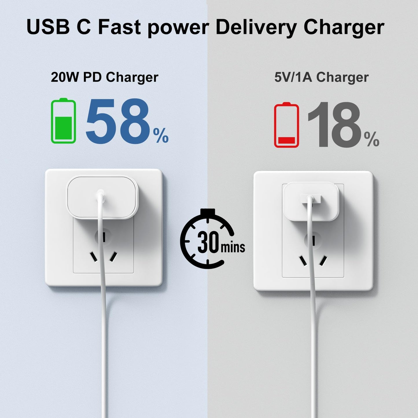 Susnwere iPhone 17 15 16 Charger 10Ft with 20W USB C Charger Block,3-Pack 20W Fast Wall Charger for iPhone 17 Pro Max/iPhone 16/16 Plus/16 Pro/16 Pro Max/15 Plus/15 Pro Max,3Pack Extra Long 10ft Cable 🍁 All In One Marketplace Canada